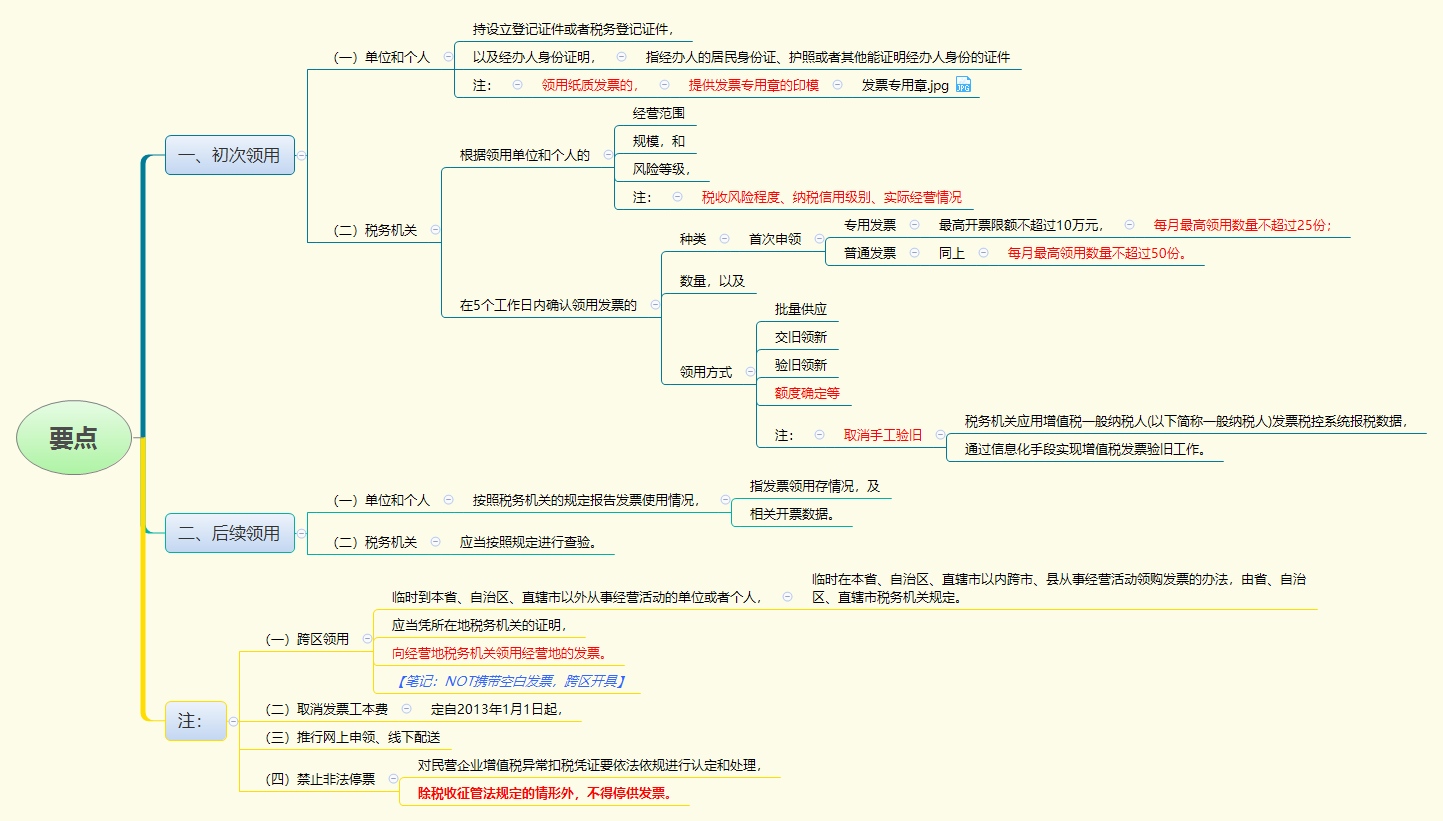 1783565739879187.png 要点.png