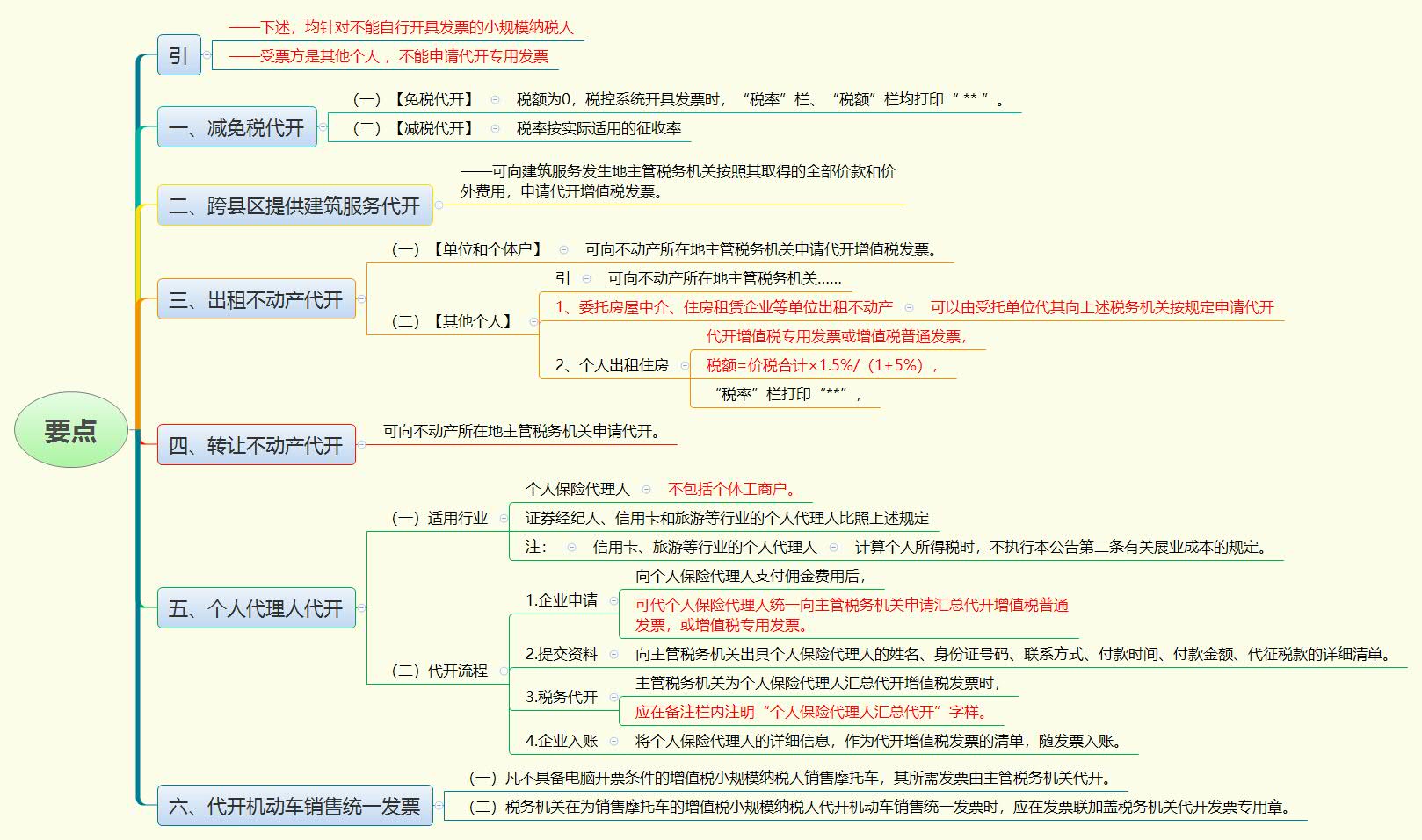 1783599561229275.jpg 要点.jpg