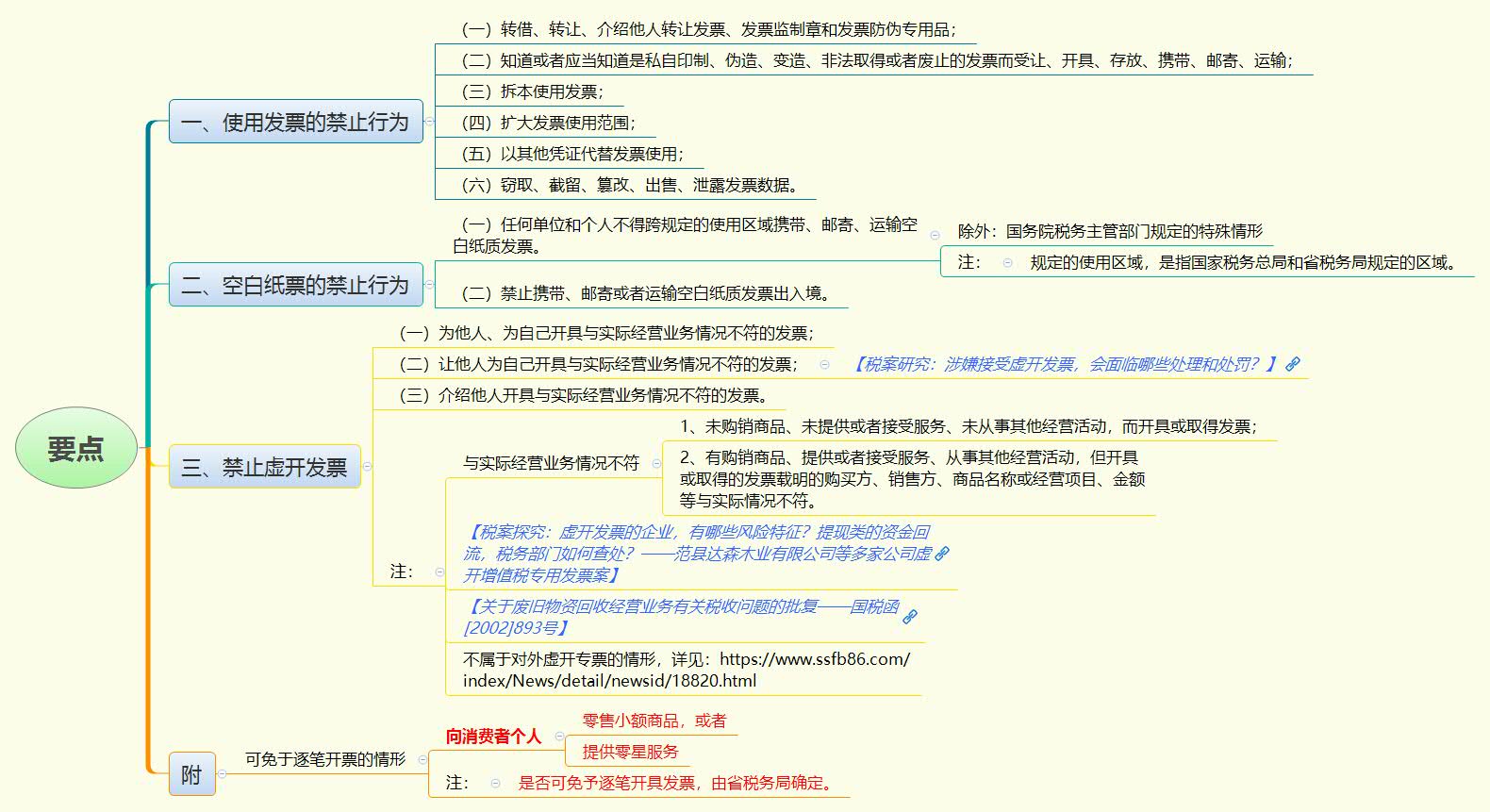 1783602202877518.jpg 要点.jpg