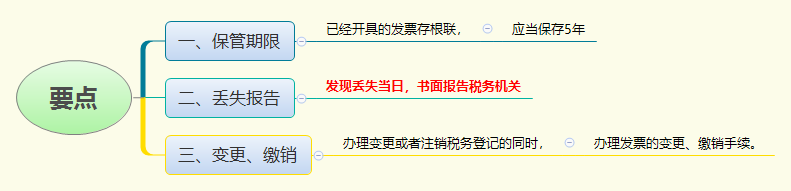 要点.png