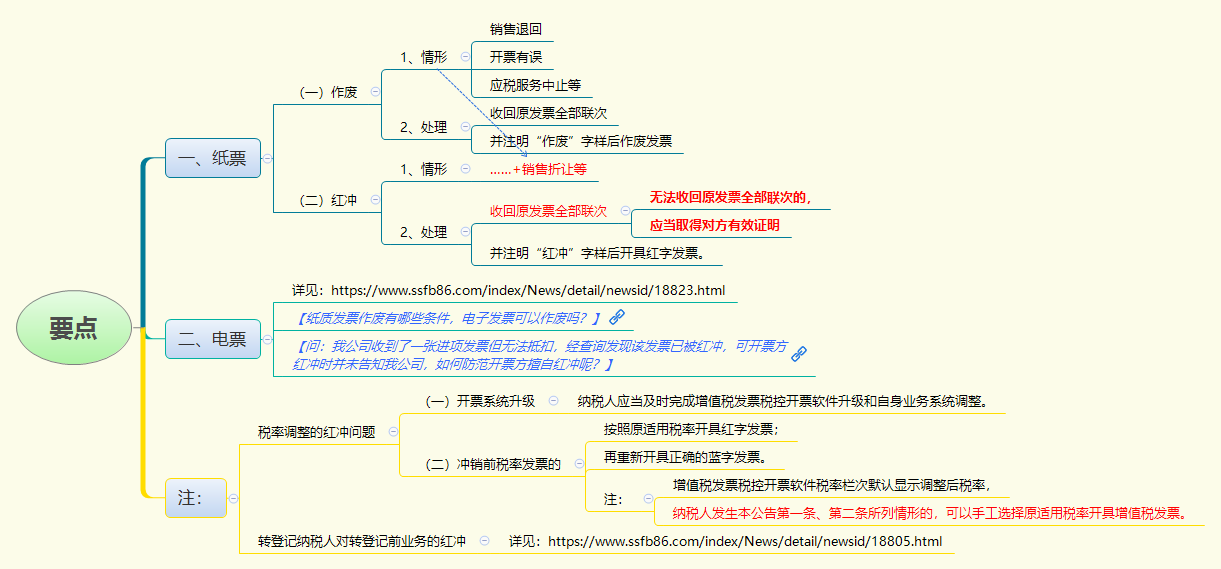 1783672533114912.png 要点.png