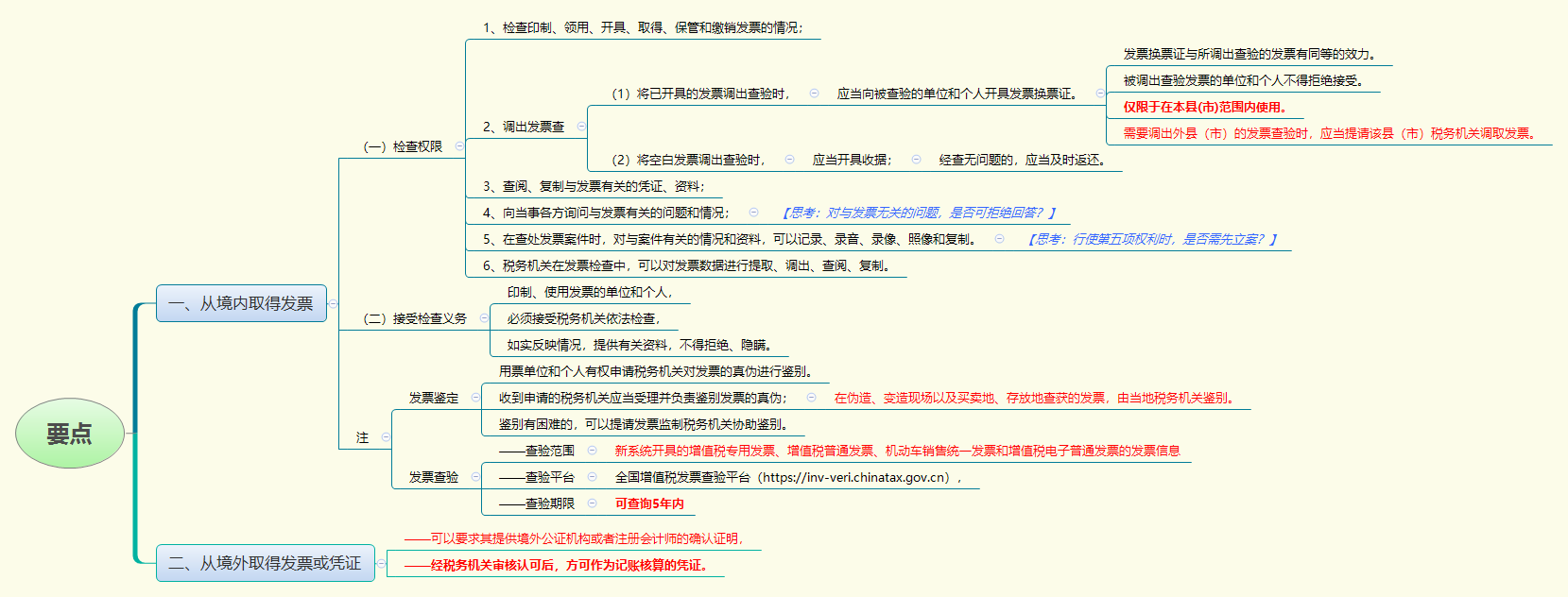 要点.png