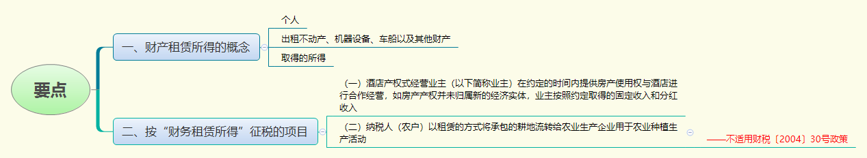 要点.png