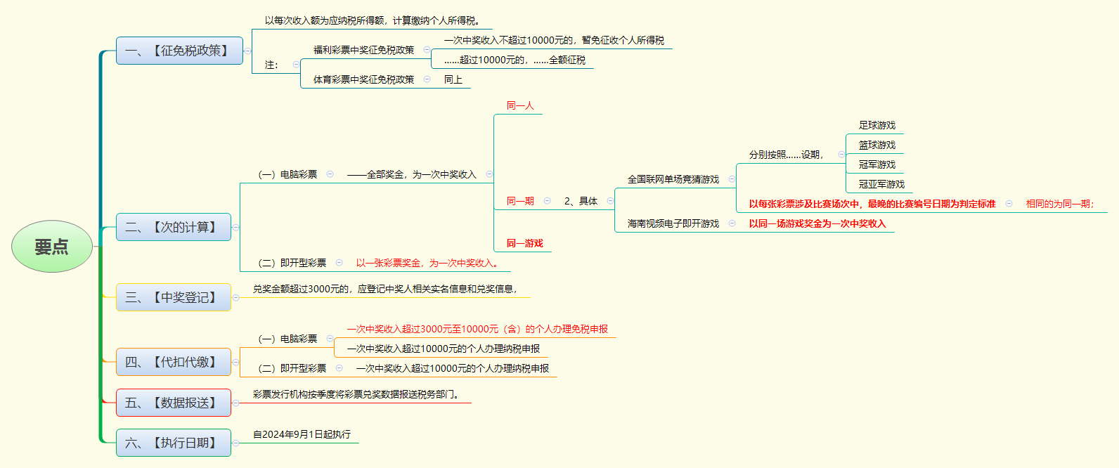 要点.png