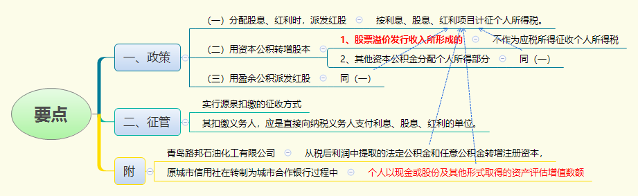 1783991742694674.png 要点.png
