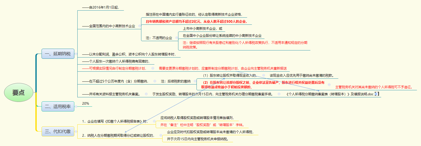 要点.png