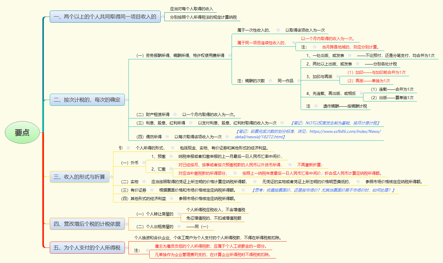要点.png