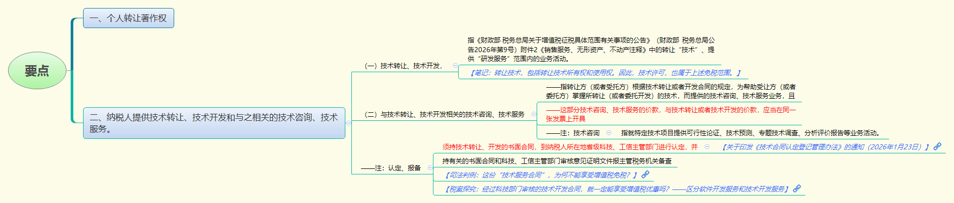 要点.png