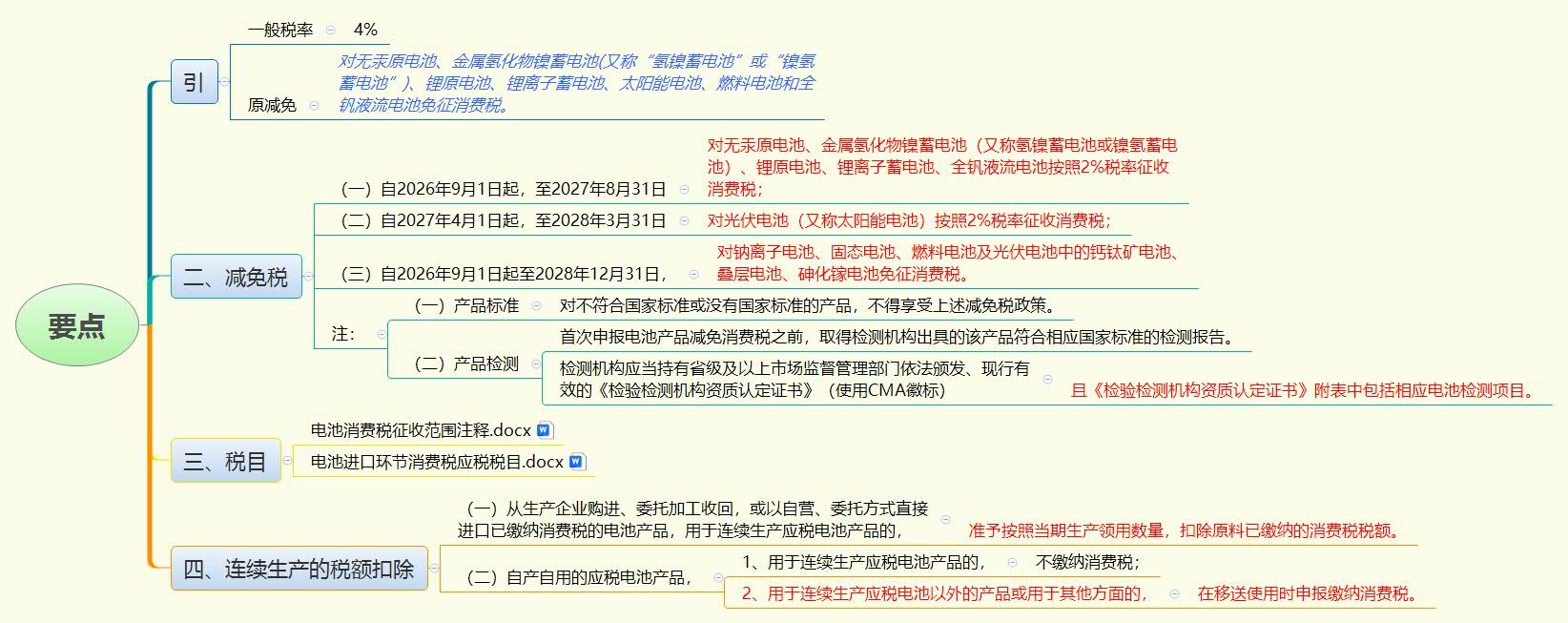 1784335500465779.jpg 要点.jpg