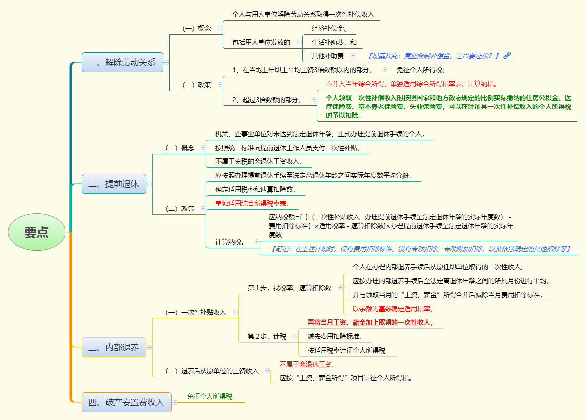 要点.png