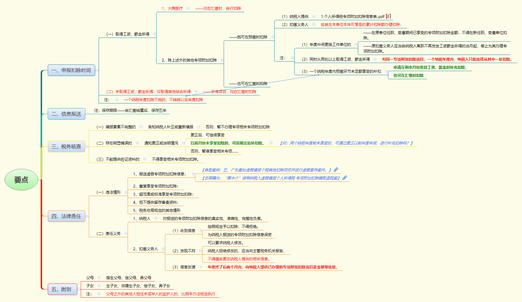 1784532798993850.png 要点.png