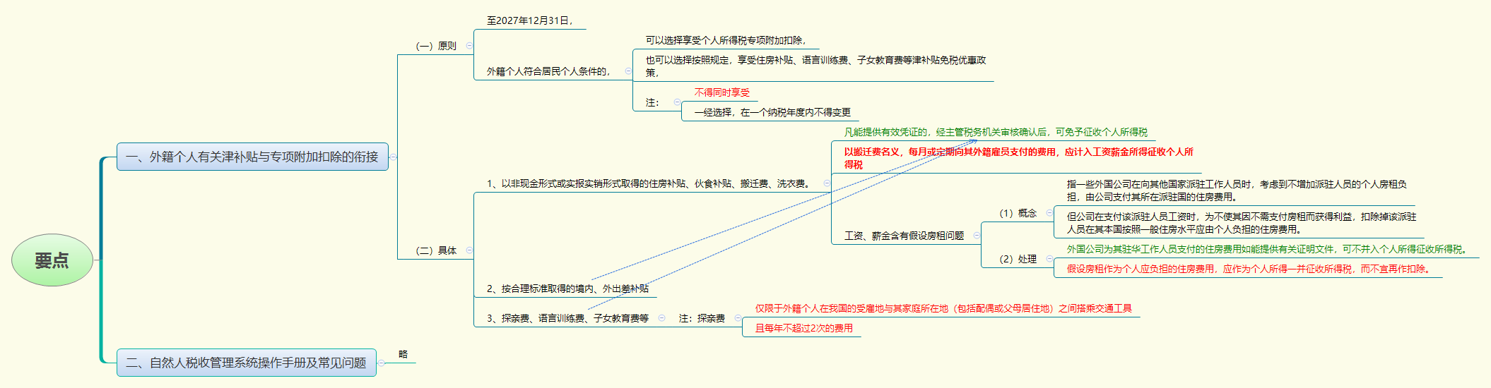 要点.png