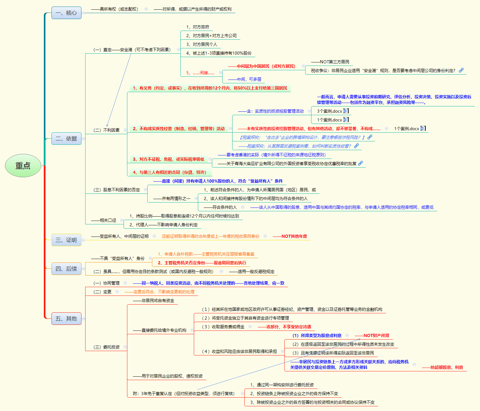 1784700031399176.png 重点.png