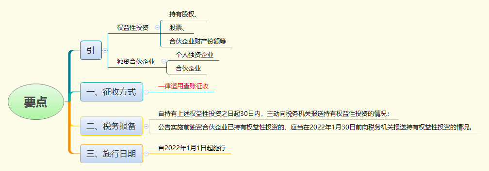 1784713547769820.png 要点.png