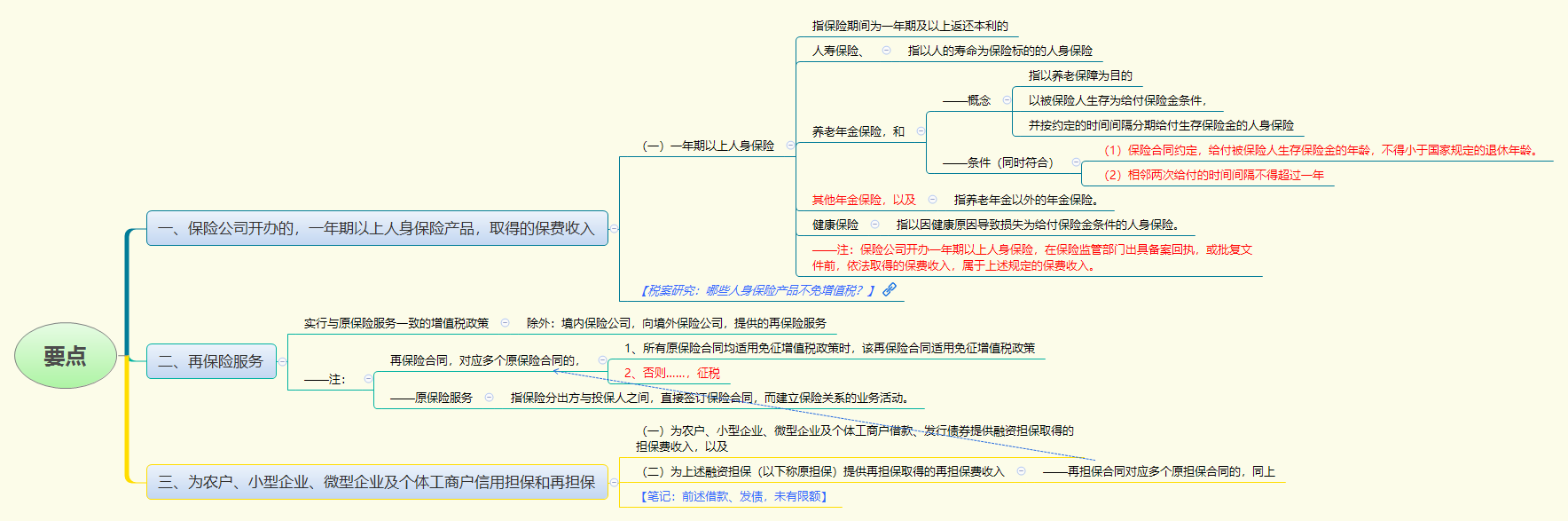 要点.png