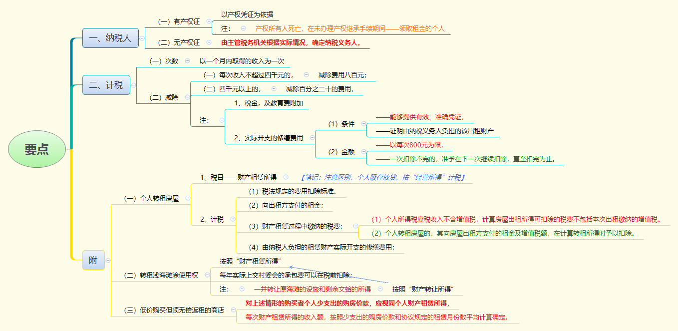 要点.png