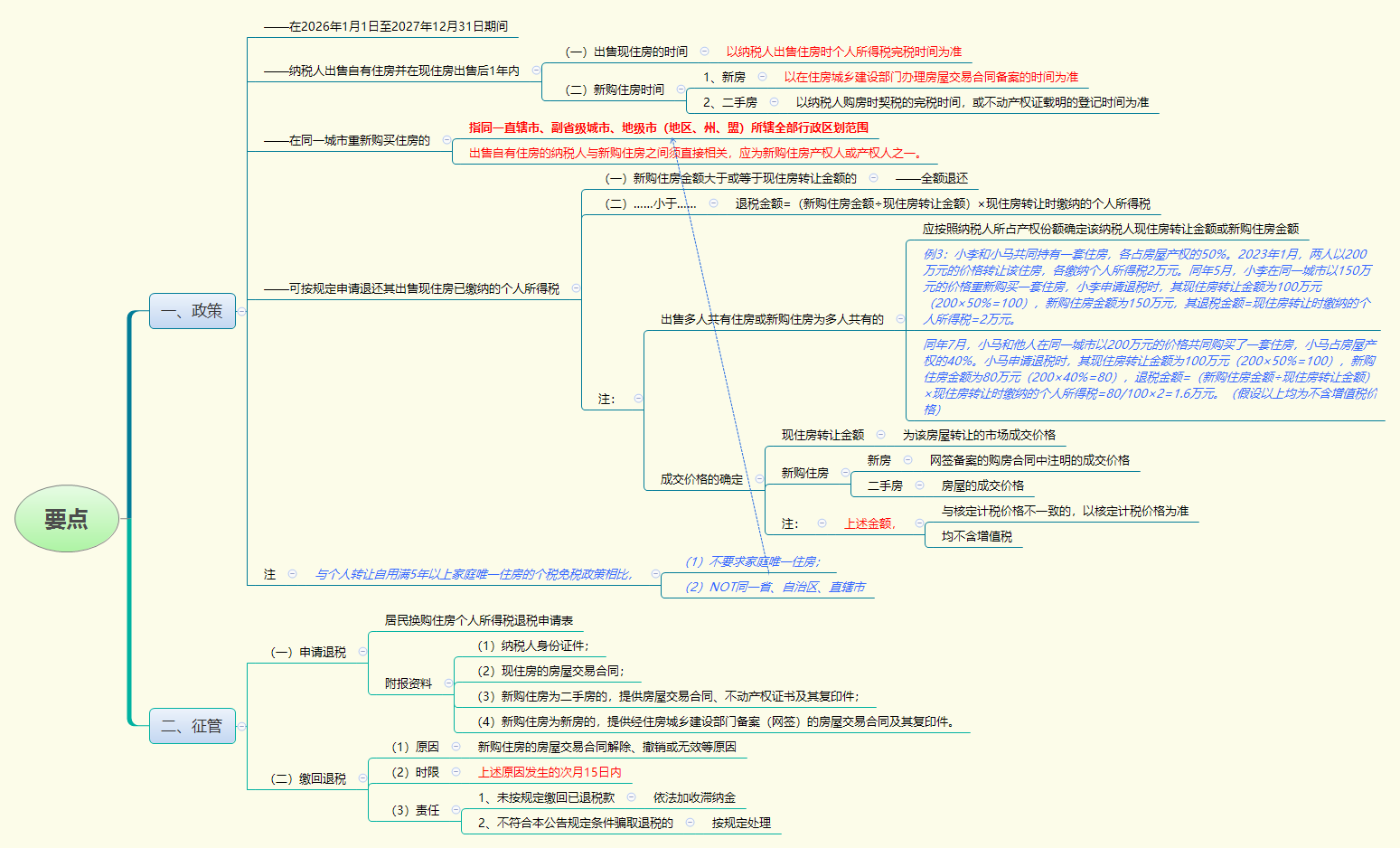 1786073832652750.png 要点.png
