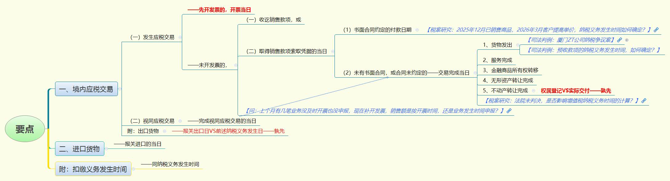 1786103250699712.jpg 要点.jpg