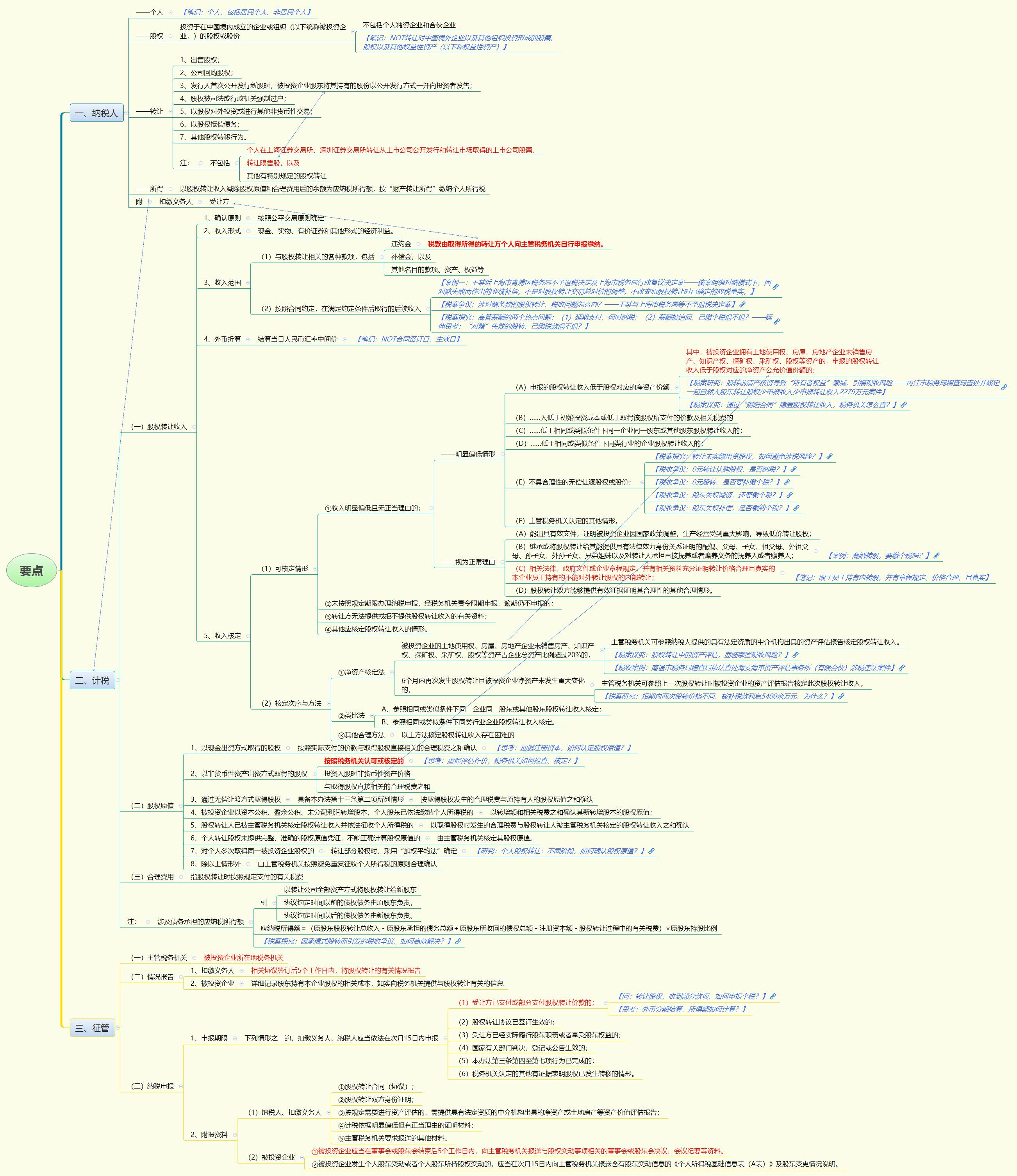 1786314697707580.jpg 要点.jpg