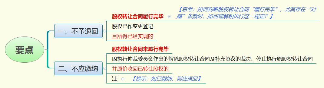 1786317429734483.jpg 要点.jpg