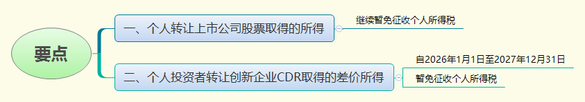 1786331560227773.png 要点.png