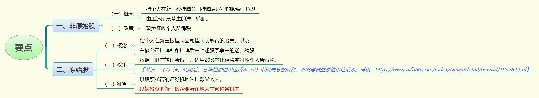 1786405290180594.jpg 要点.jpg