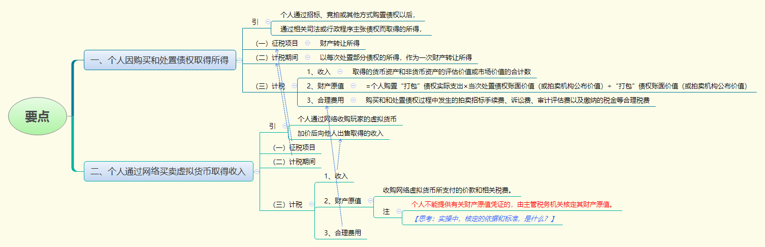 1786412322462066.png 要点.png