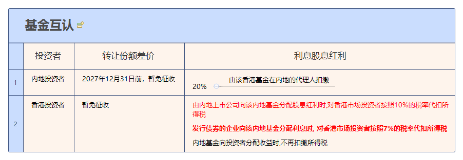 1786502838334621.png 基金互认.png