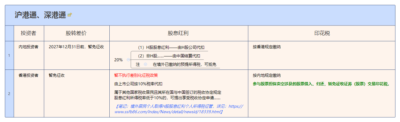沪港通、深港通.png