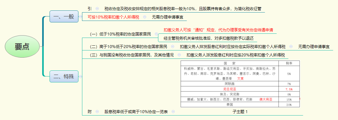 1786516456611257.png 要点.png