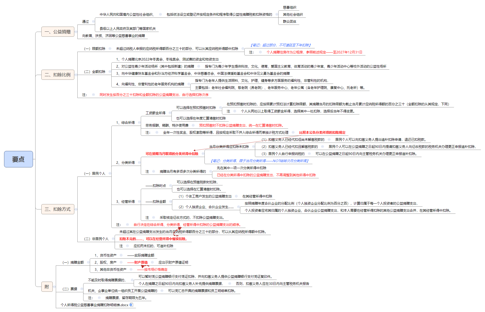 1786525516855421.png 要点.png