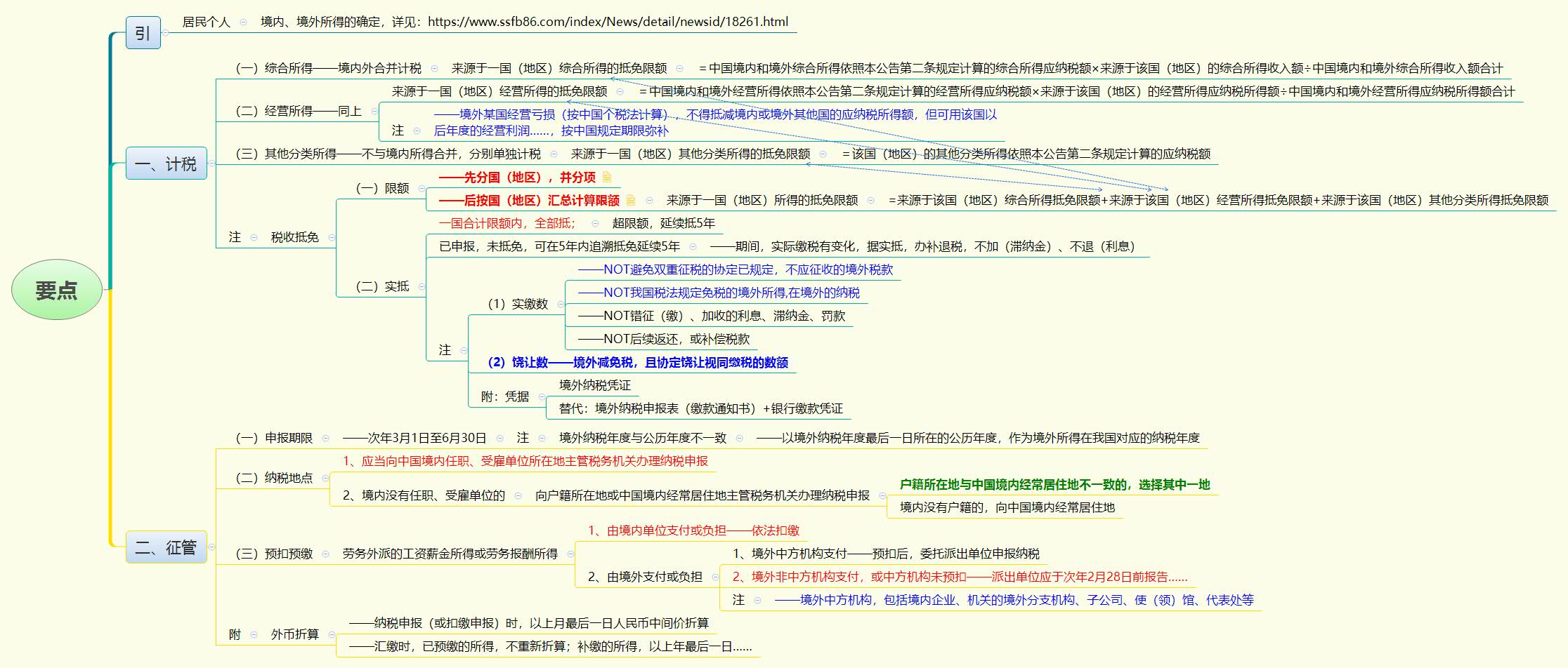 1786542611535554.jpg 要点.jpg