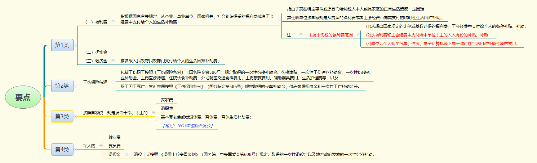 1786686222618362.png 要点.png