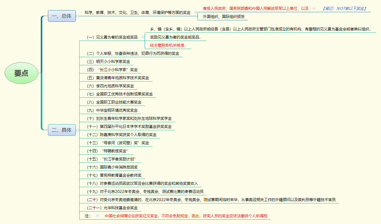 1786689832136168.png 要点.png