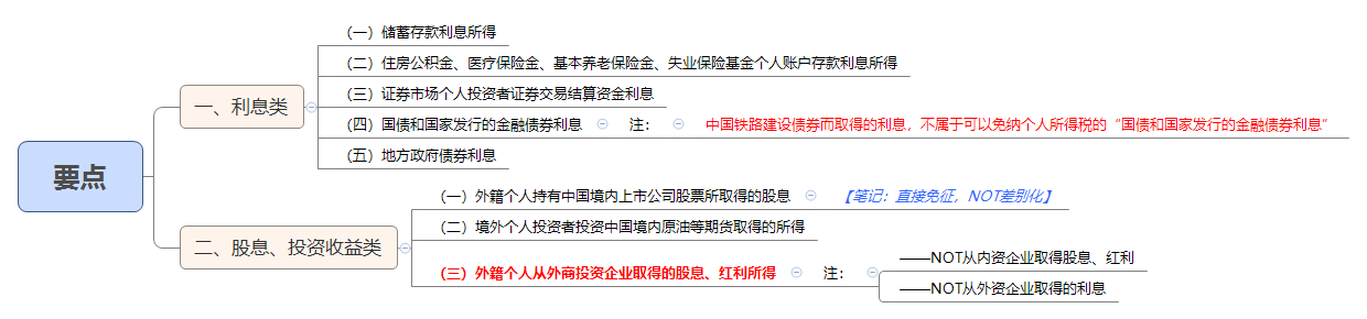 要点.png