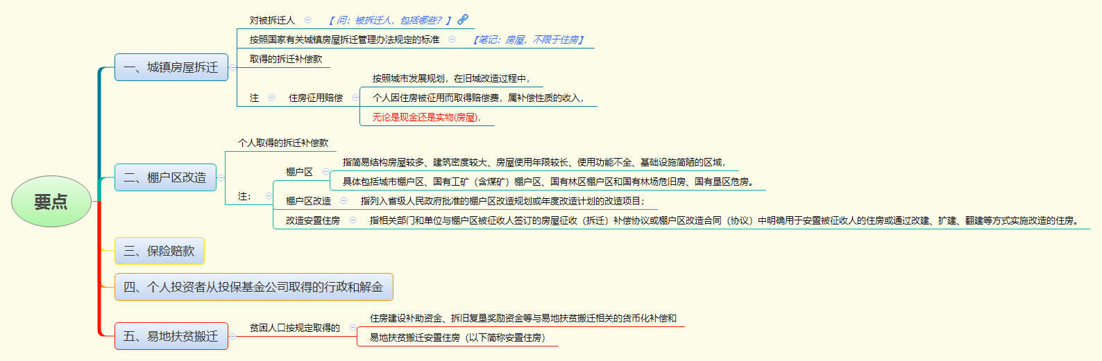 1786696406123349.png 要点.png