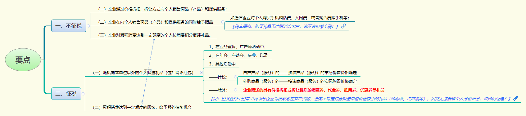 1786701746293902.png 要点.png