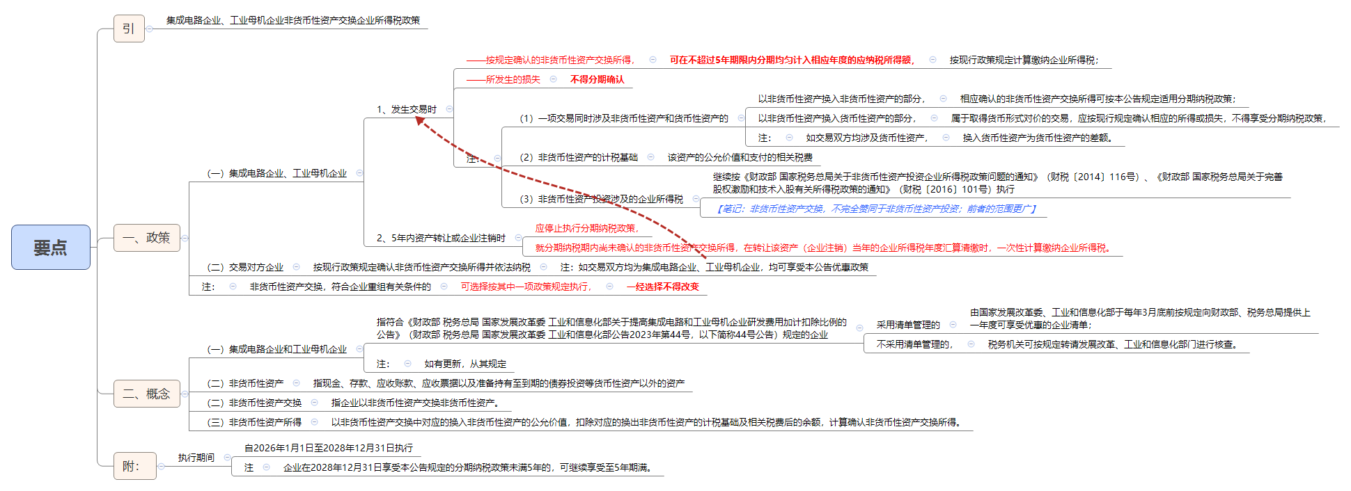 1786757017932883.png 要点.png