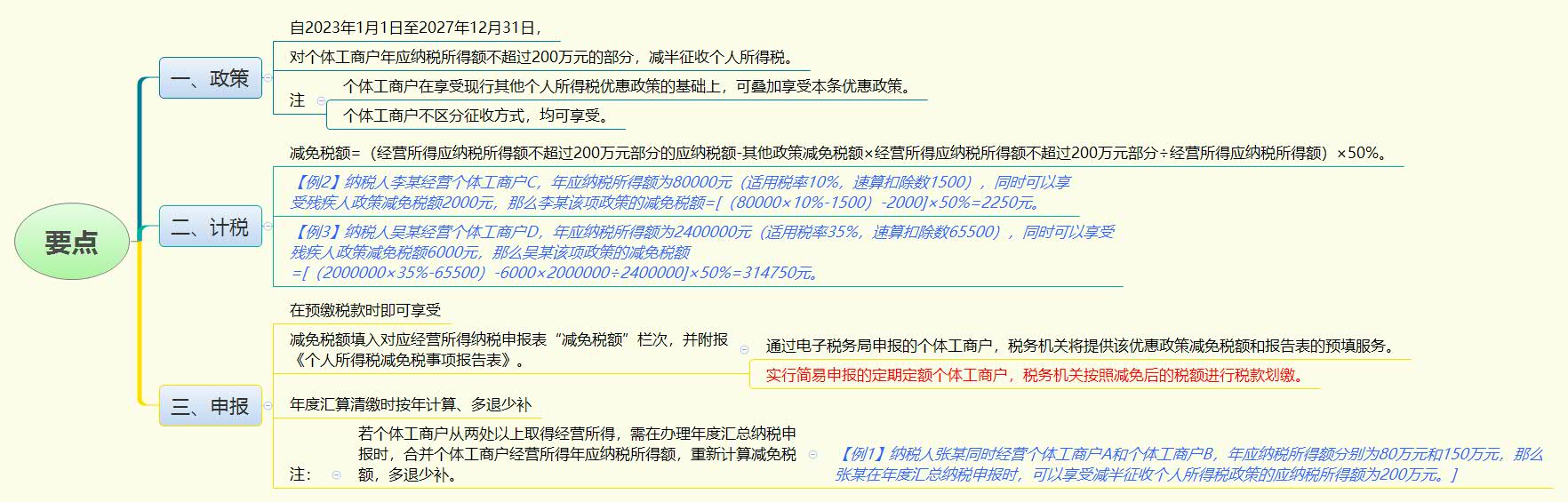 1786851886264601.jpg 要点.jpg