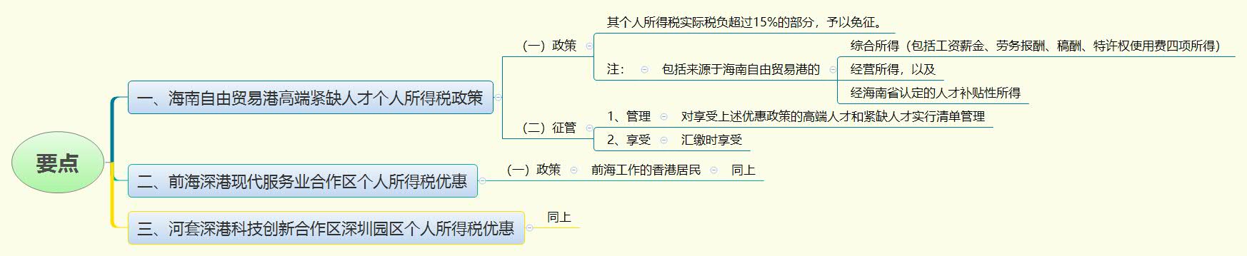 1786866264603869.jpg 要点.jpg