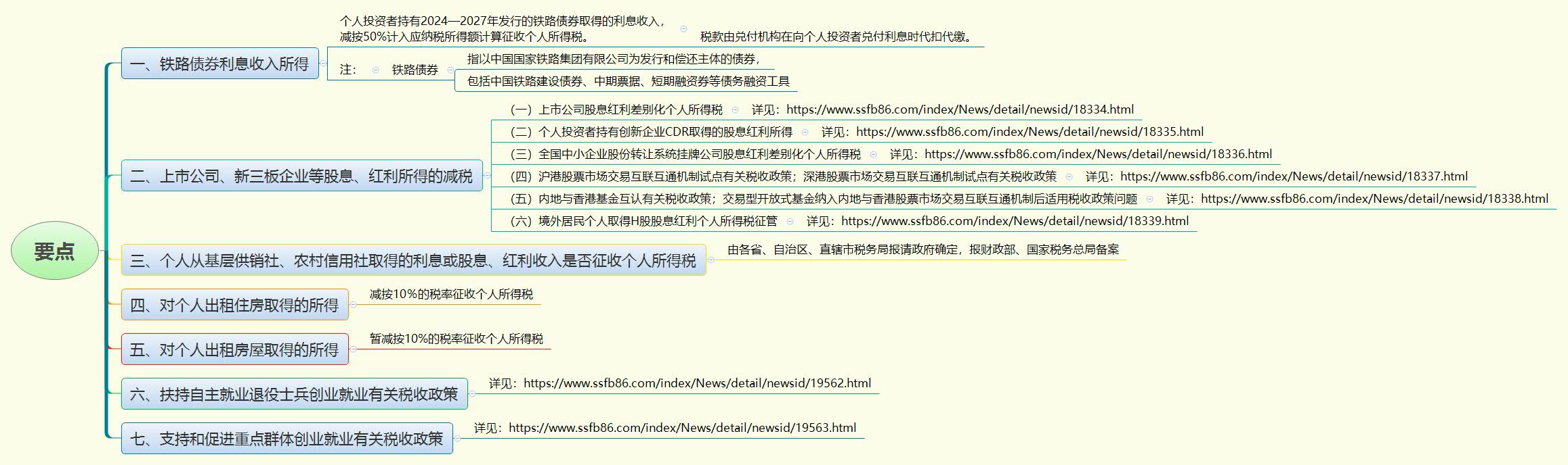1786868654738050.jpg 要点.jpg