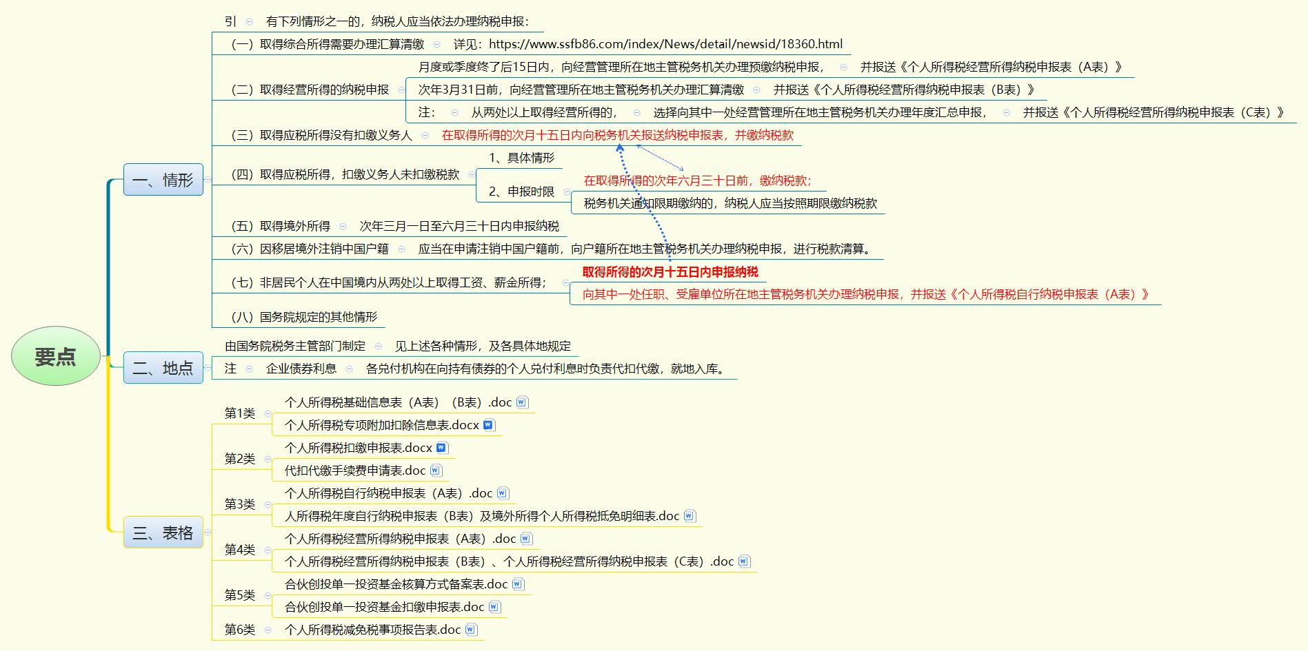 1786874627294353.jpg 要点.jpg