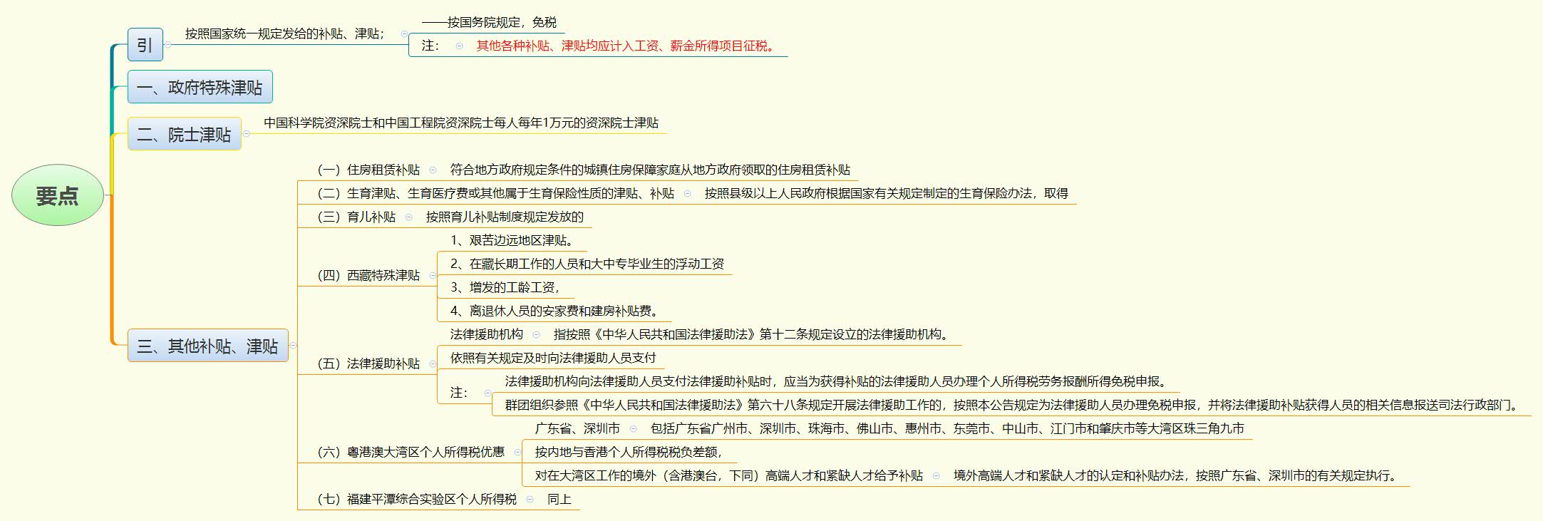 1786883920209058.jpg 要点.jpg