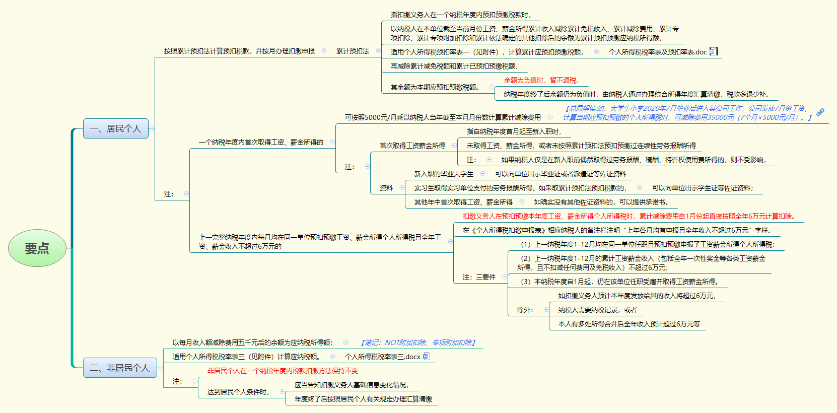 1786930092411607.png 要点.png