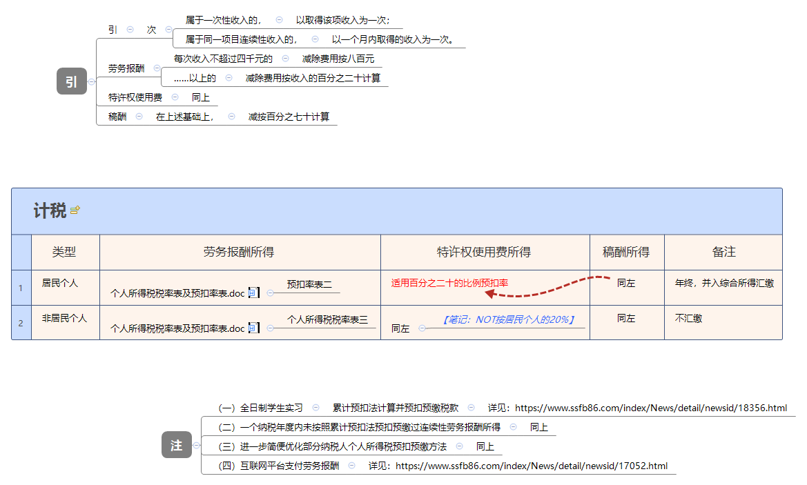 1786946778761819.png 计税.png