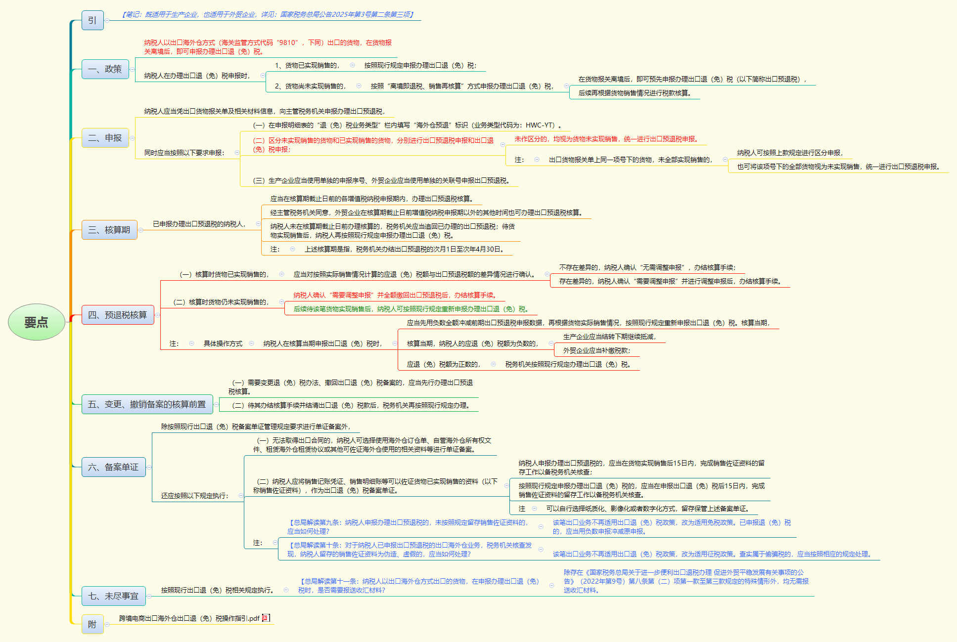 1786947841491731.png 要点.png