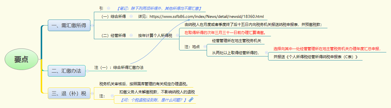 1786956723293407.png 要点.png