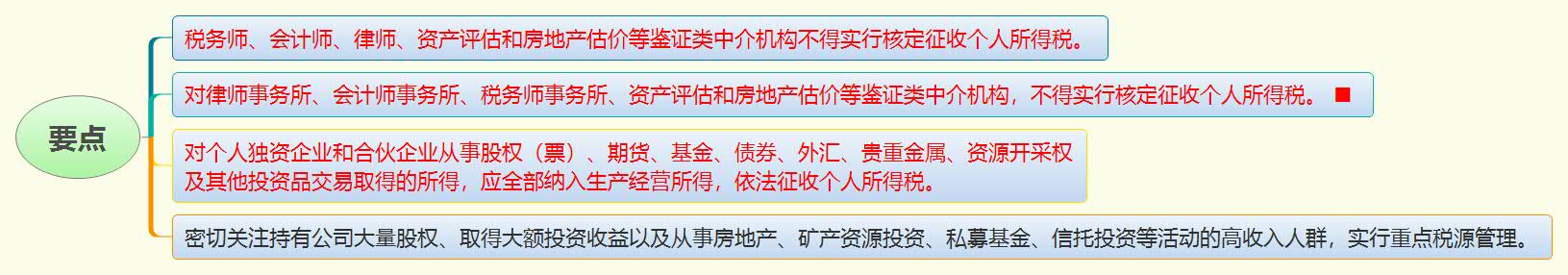 1787007630751774.jpg 要点.jpg