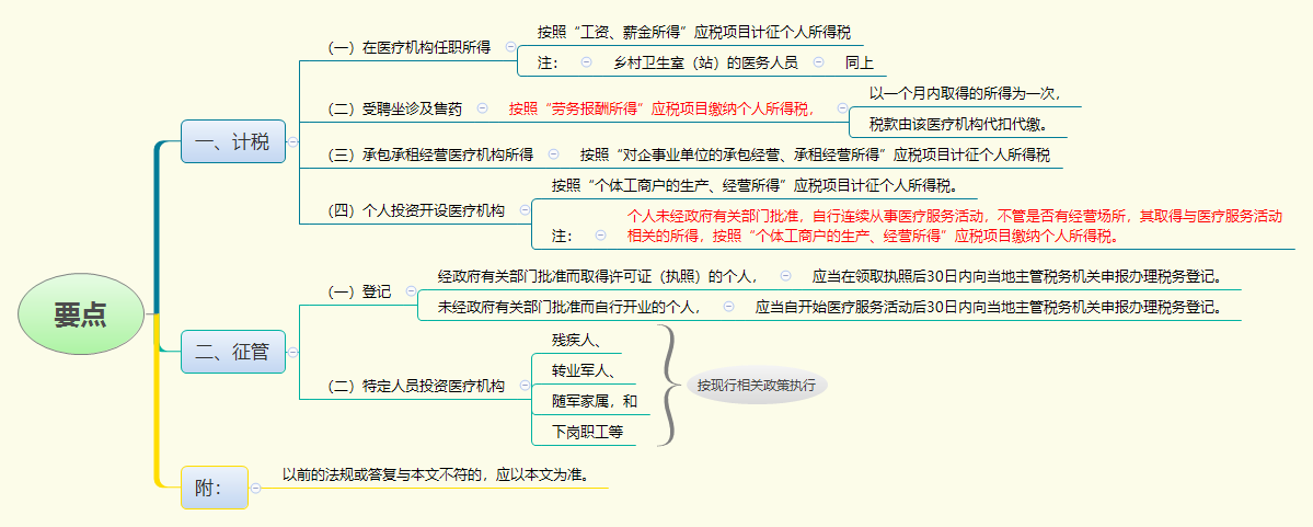 1787039634533898.png 要点.png