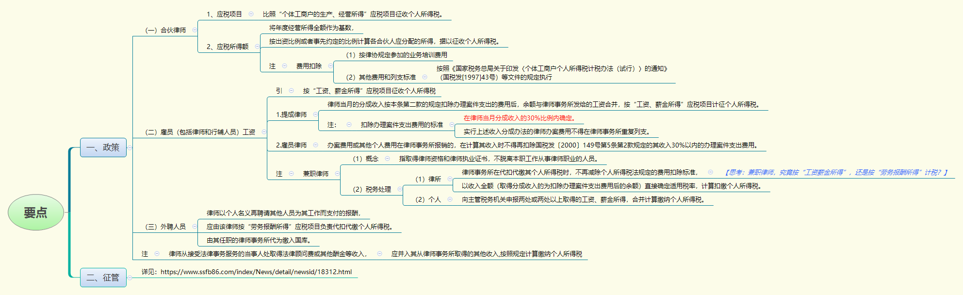1787045363645883.png 要点.png